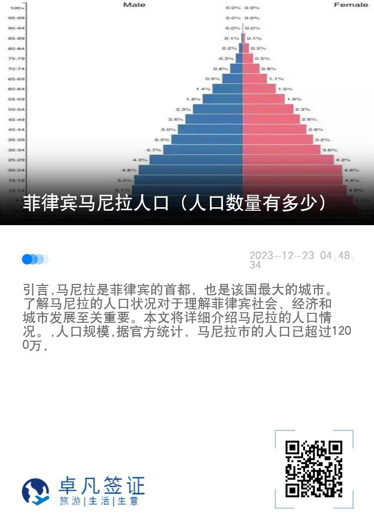 菲律宾马尼拉人口（人口数量有多少）