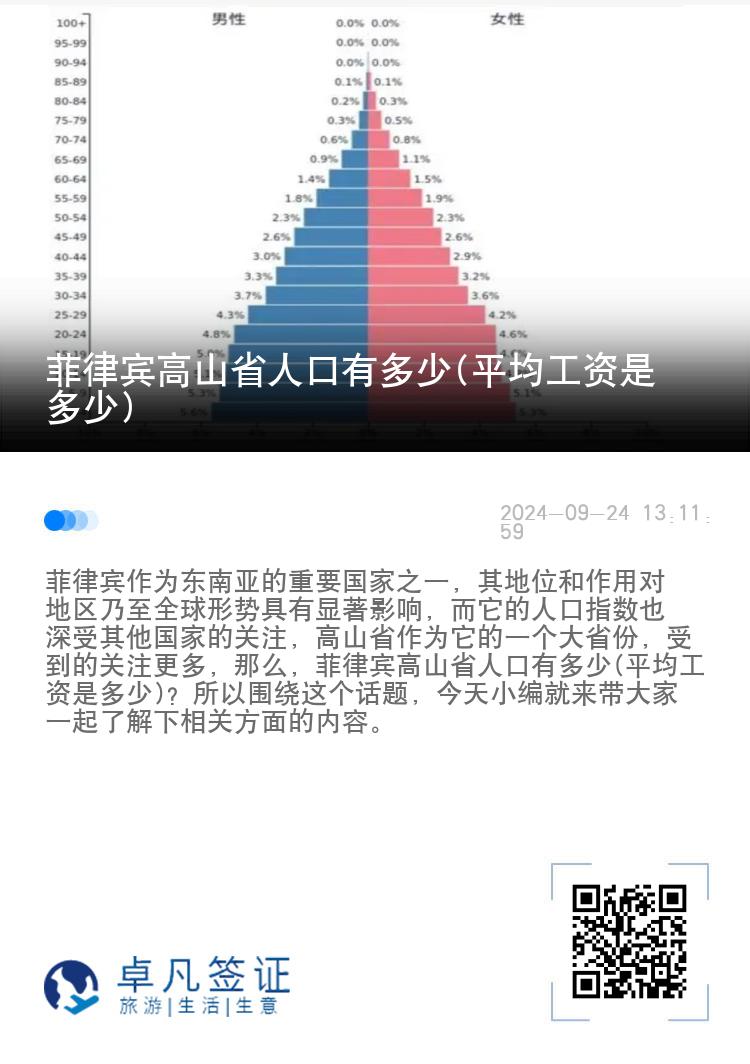 菲律宾高山省人口有多少(平均工资是多少)