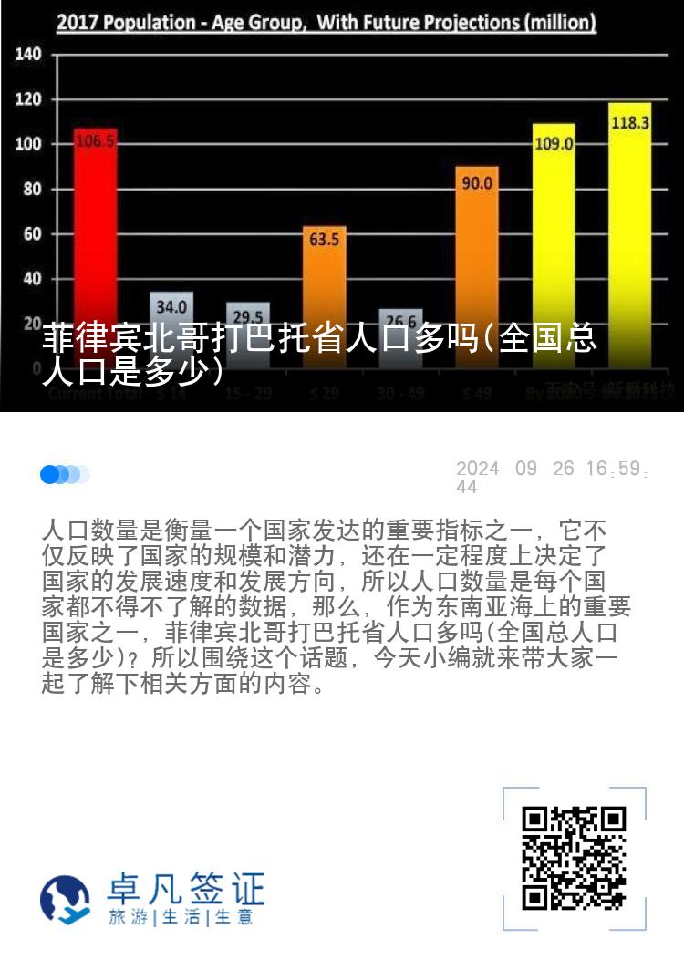 菲律宾北哥打巴托省人口多吗(全国总人口是多少)