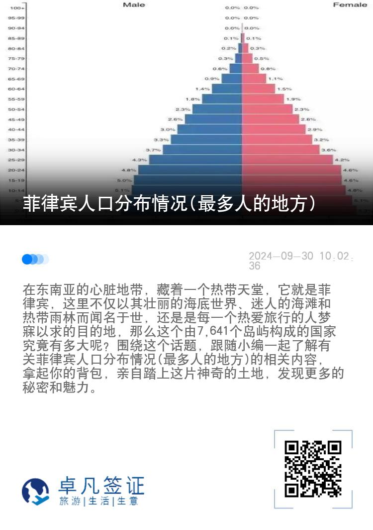菲律宾人口分布情况(最多人的地方)