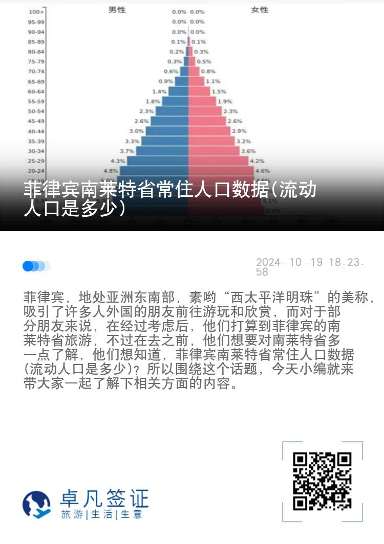 菲律宾南莱特省常住人口数据(流动人口是多少)