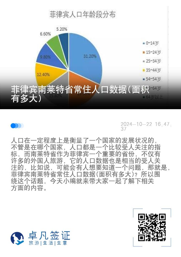菲律宾南莱特省常住人口数据(面积有多大)